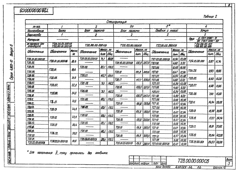 Опора подвесная пружинная горизонтальных трубопроводов Т28. Страница 3