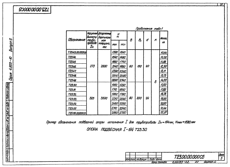 Опора подвесная жесткая горизонтальных трубопроводов Т23. Страница 03