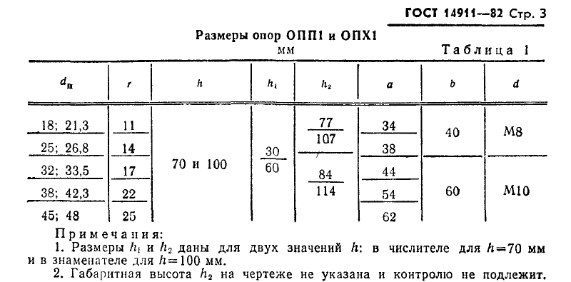 Опора подвижная ОПХ1. Страница 2