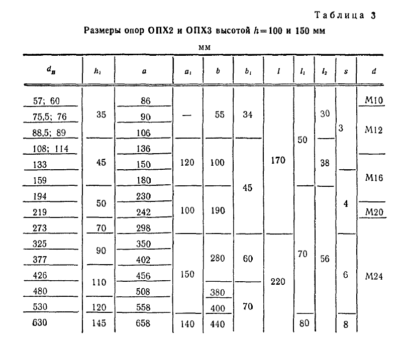 Опора подвижная ОПХ3. Страница 3