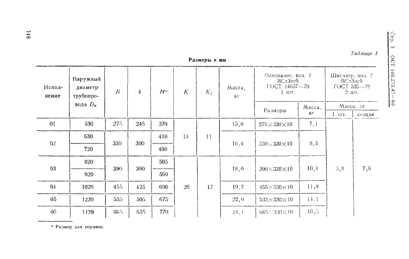 Опоры приварные трубопроводов ТЭС и АЭС ОСТ 108.275.47-80. Страница 3