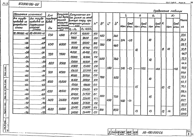 Опора приварная скользящая и неподвижная Л8-190.000. Страница 3