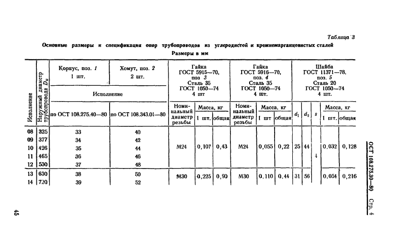 Опоры скользящие двуххомутовые трубопроводов ТЭС и АЭС ОСТ ОСТ 108.275.30-80. Страница 4