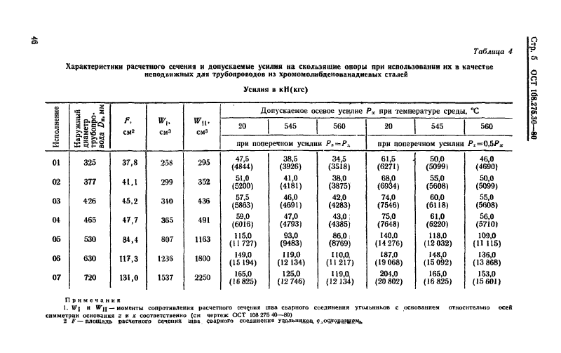 Опоры скользящие двуххомутовые трубопроводов ТЭС и АЭС ОСТ ОСТ 108.275.30-80. Страница 5