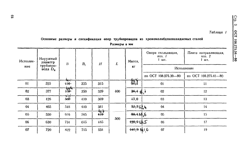 Опоры скользящие направляющие двуххомутовые трубопроводов ТЭС и АЭС ОСТ 108.275.34-80. Страница 3