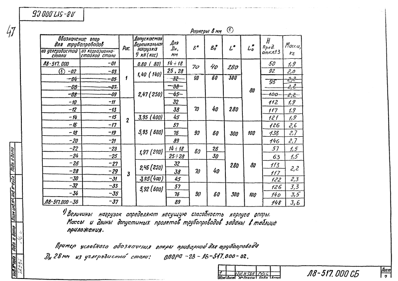 Опора скользящая направляющая Л8-517.000. Страница 2