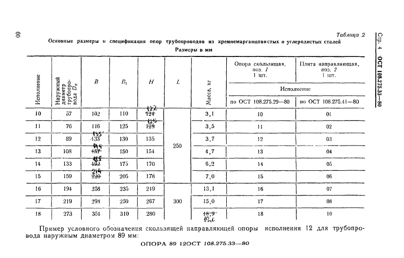 Опоры скользящие направляющие однохомутовые трубопроводов ТЭС и  АЭС ОСТ 108.275.33-80. Страница 4