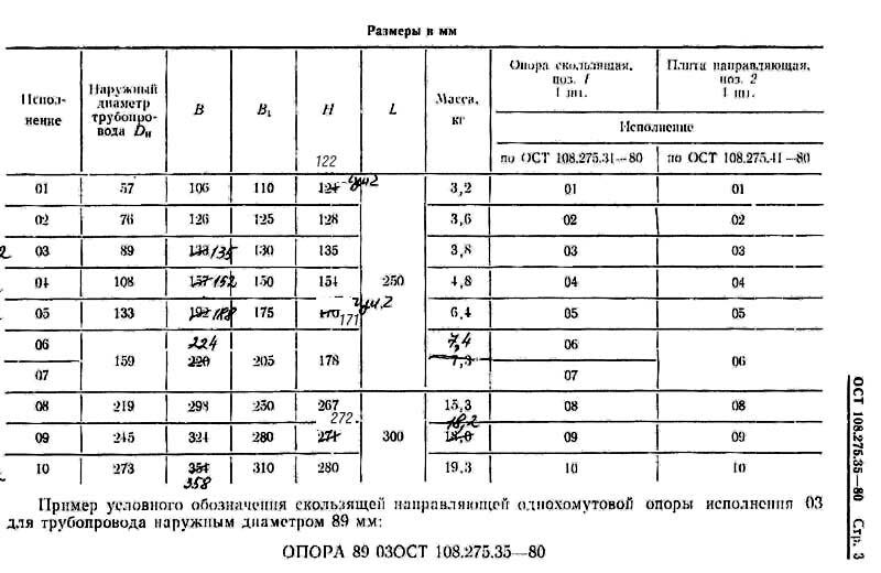 Опоры скользящие направляющие однохомутовые трубопроводов из коррозионно-стойкой стали аустенитного класса для АЭС ОСТ ОСТ 108.275.35-80. Страница 3