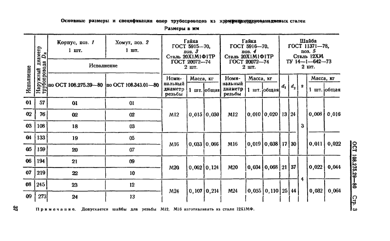 Опоры скользящие однохомутовые трубопроводов ТЭС и АЭС ОСТ ОСТ 108.275.29-80. Страница 3