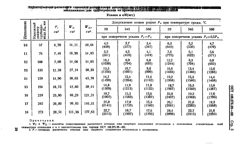 Опоры скользящие однохомутовые трубопроводов ТЭС и АЭС ОСТ ОСТ 108.275.29-80. Страница 5