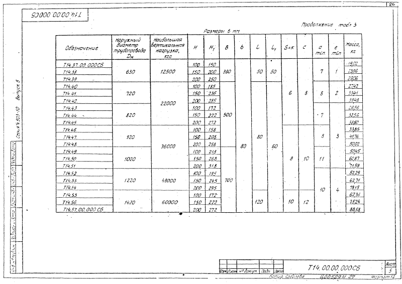 Опора скользящая Т14. Страница 05