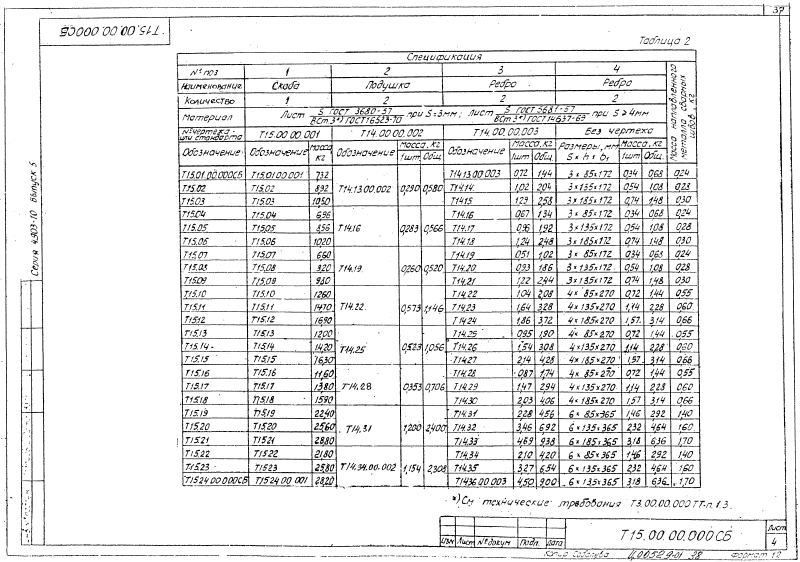 Опора скользящая Т15. Страница 4