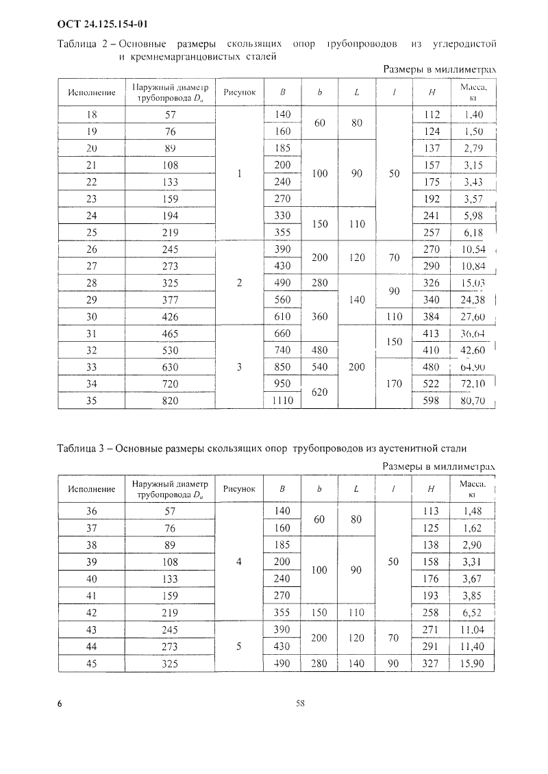 Опоры скользящие трубопроводов ТЭС и АЭС ОСТ 24.125.154-01. Страница 6