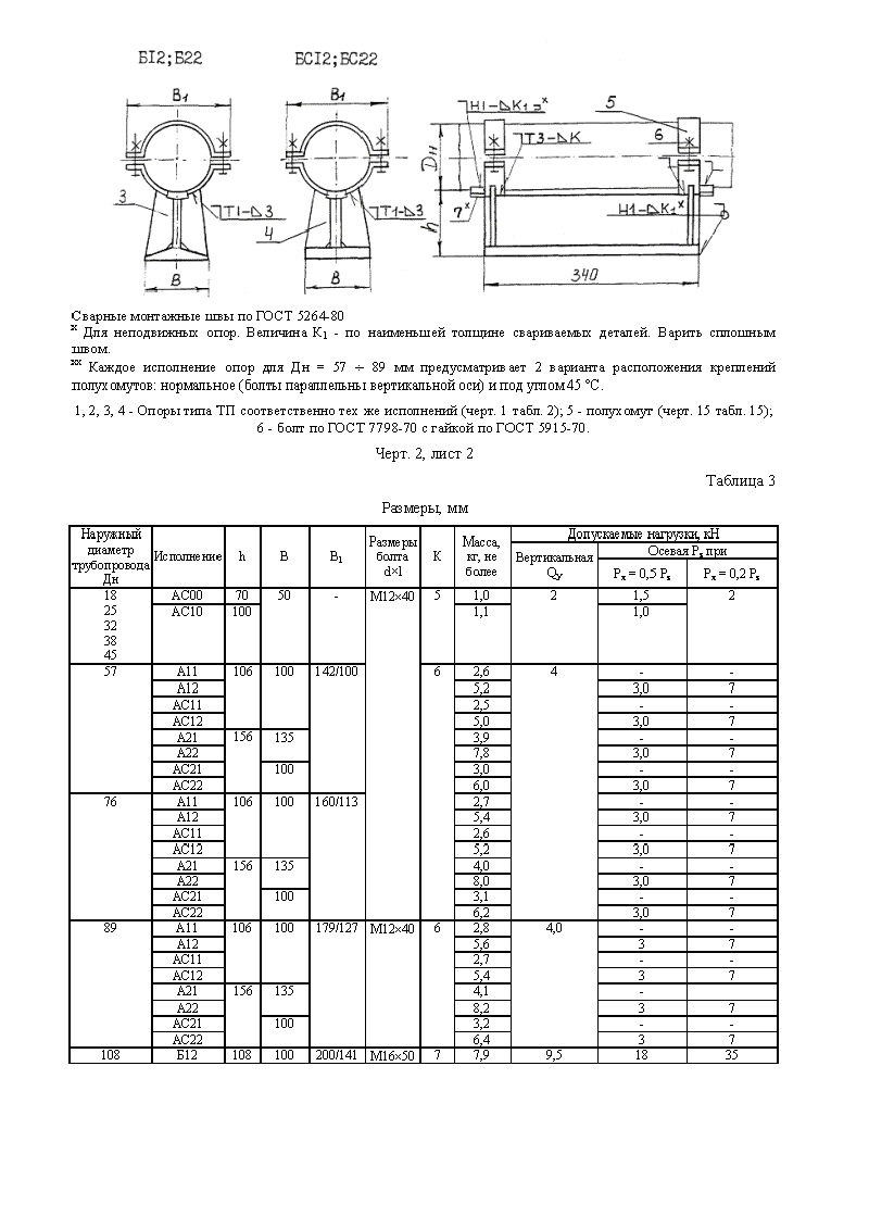 Опоры тавровые хомутовые. Тип ТХ. Страница 2