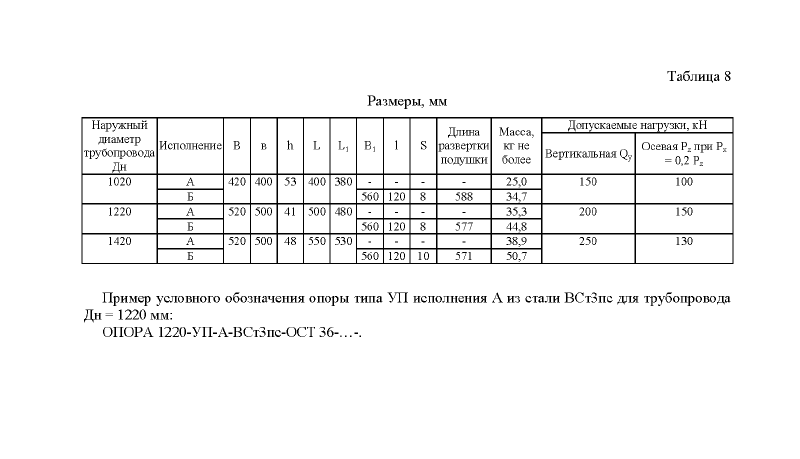 Опоры уголковые приварные . Тип УП. Страница 2