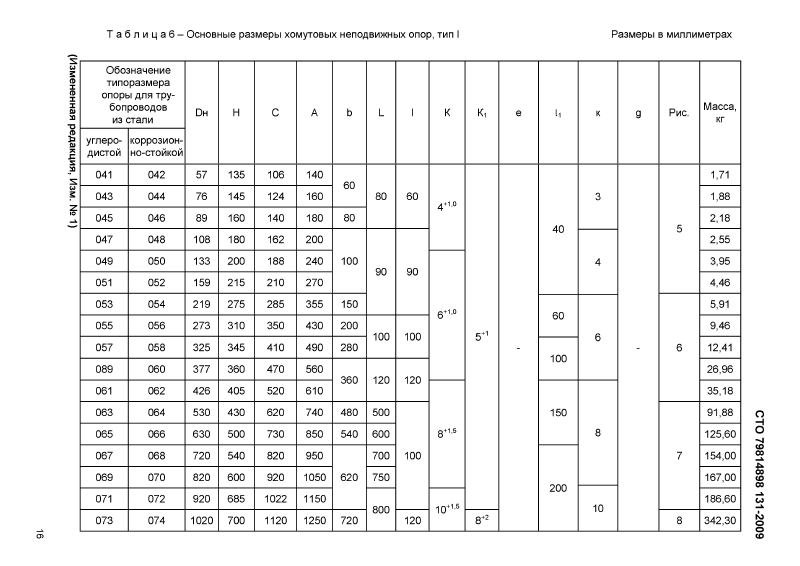 Опоры хомутовые  скользящие, неподвижные и направляющие СТО 79814898 131-2009. Страница 10