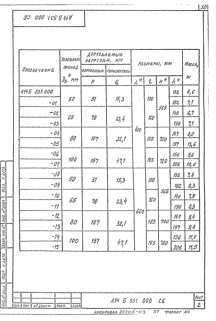 А14Б 531.000. Страница 1