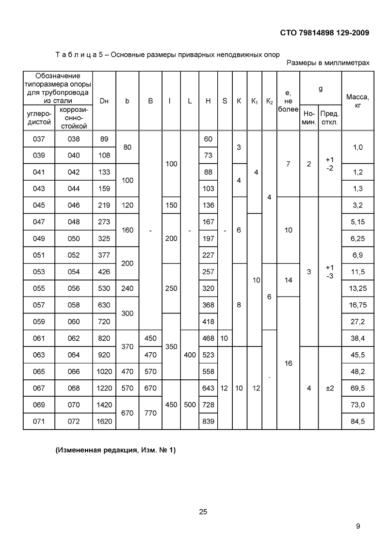 Опоры приварные скользящие, неподвижные и направляющие СТО 79814898 129-2009. Страница 4