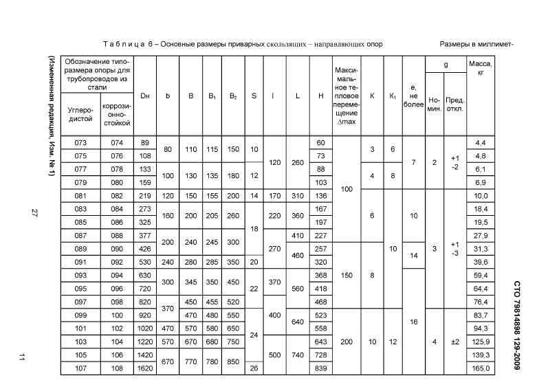 Опоры приварные скользящие, неподвижные и направляющие СТО 79814898 129-2009. Страница 6