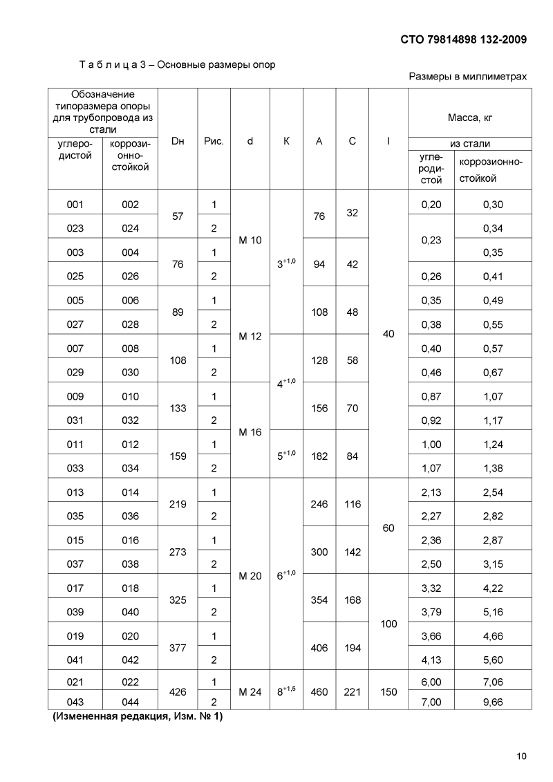 Опоры скользящие и неподвижные с направляющим хомутом СТО 79814898 132-2009. Страница 3