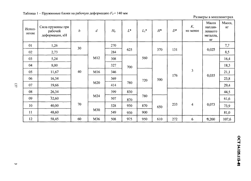 Блоки пружинные опорные ОСТ 24.125.112-01. Страница 3