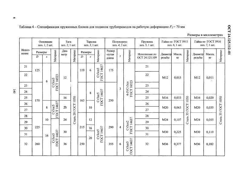 Блоки пружинные опорные ОСТ 24.125.112-01. Страница 6