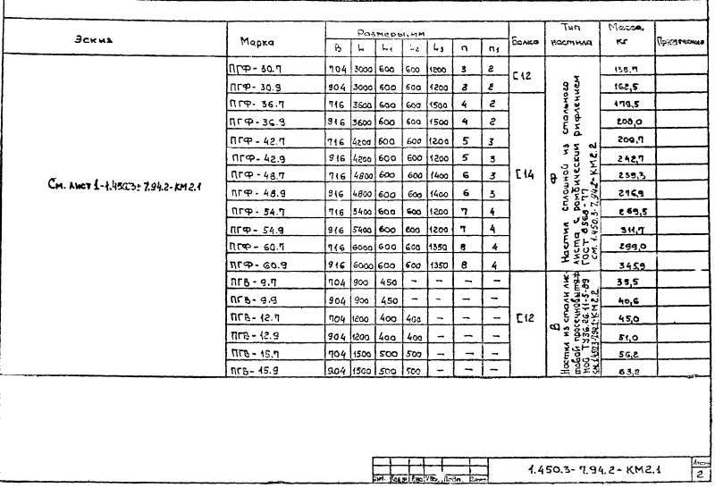 Площадки из горячекатаных профилей. Серия 1.450.3-7.94.2 Страница 09