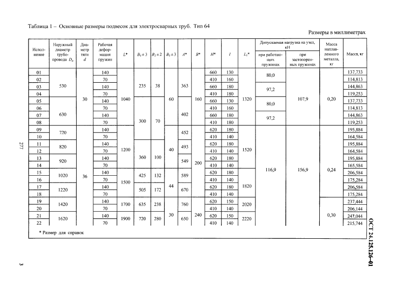 Подвески пружинные приварные на опорной балке ОСТ 24.125.126-01. Страница 3