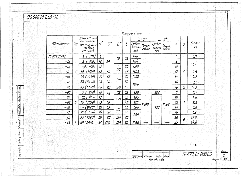 Подвеска жесткая горизонтальных трубопроводов ТС-677.00.000. Страница 4