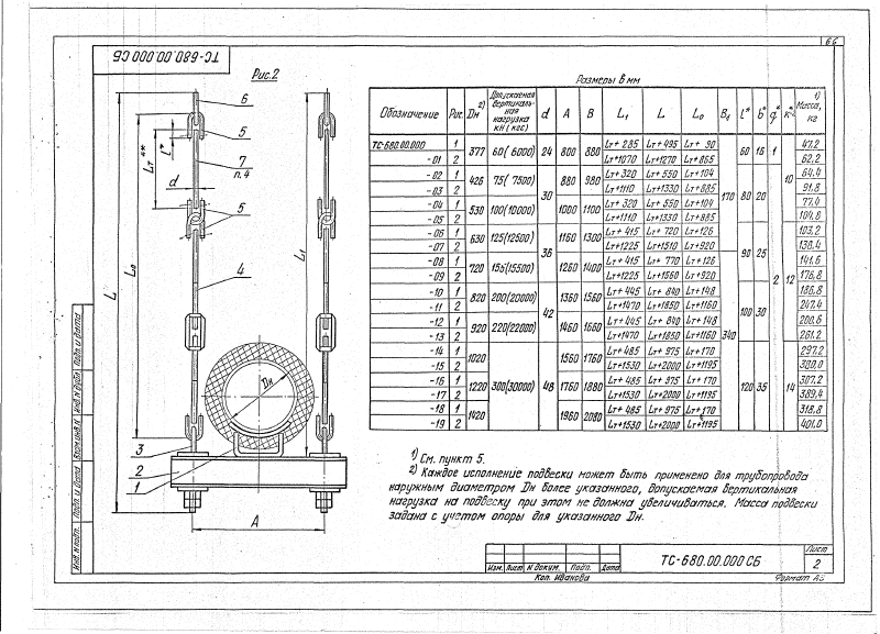 Подвеска жесткая горизонтальных трубопроводов Дн 377 - Дн 1420мм ТС-680.00.000. Страница 2