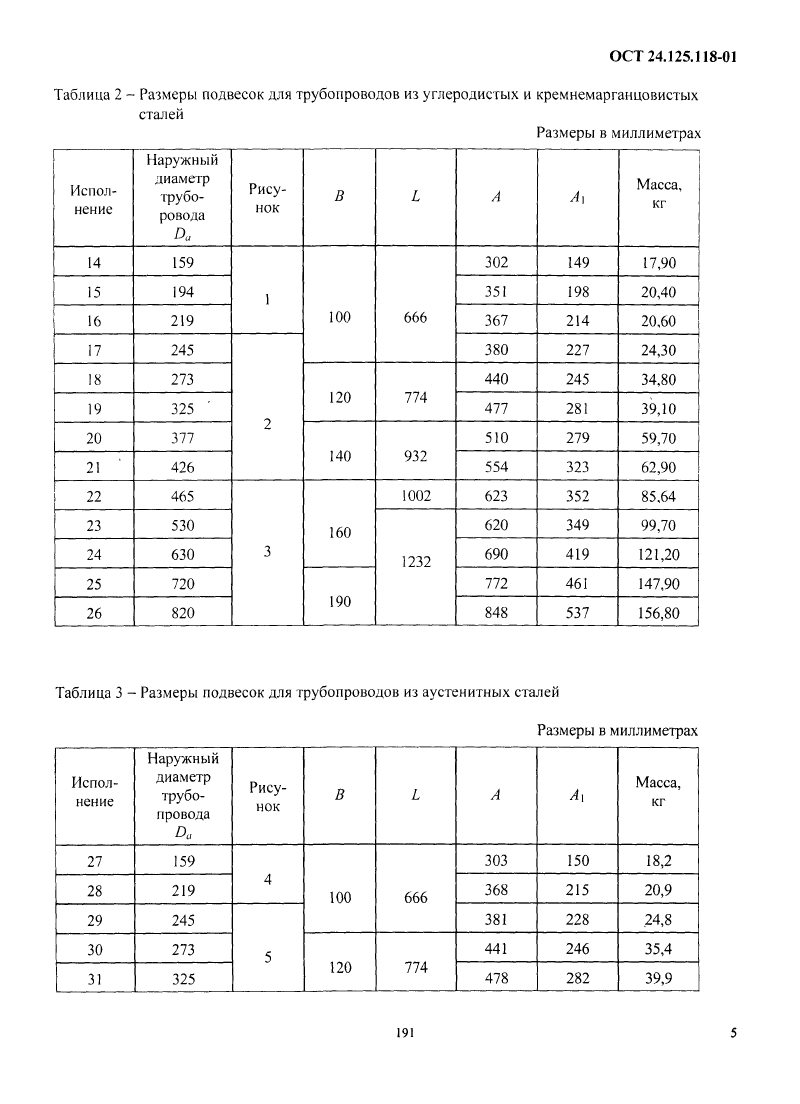 Подвески хомутовые на опорной балке с проушинами ОСТ 24.125.118-01. Страница 05