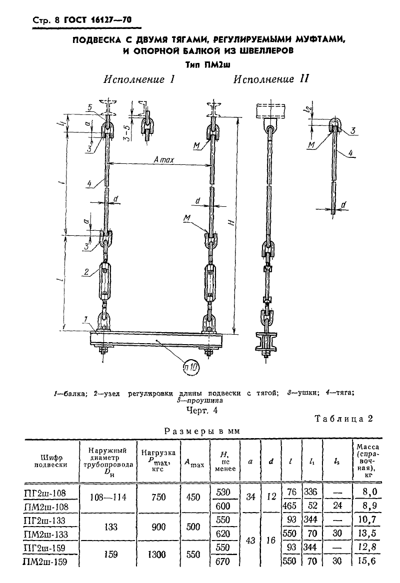 Подвески ПМ2ш и ПГ2ш для горизонтальных трубопроводов ГОСТ 16127-70. Страница 2
