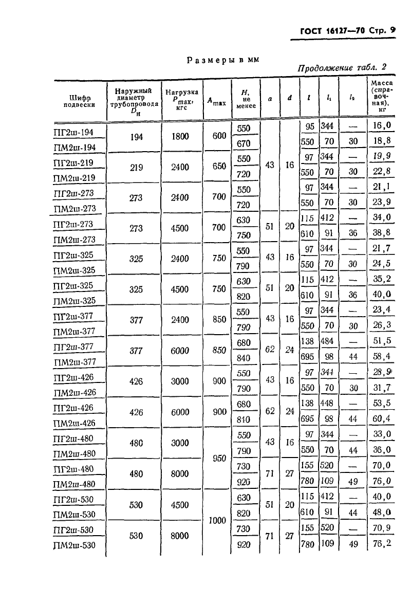 Подвески ПМ2ш и ПГ2ш для горизонтальных трубопроводов ГОСТ 16127-70. Страница 3