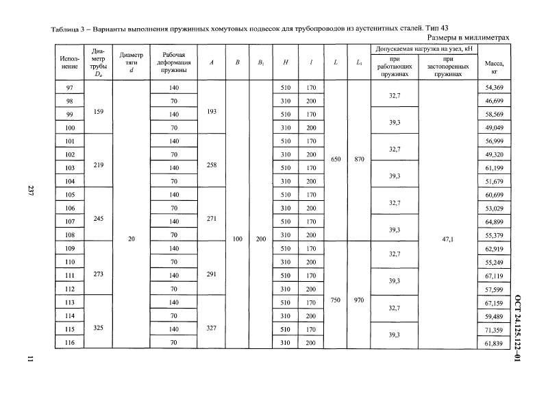 Подвеска пружинная хомутовая на опорной балке ОСТ 24.125.122-01. Страница 11