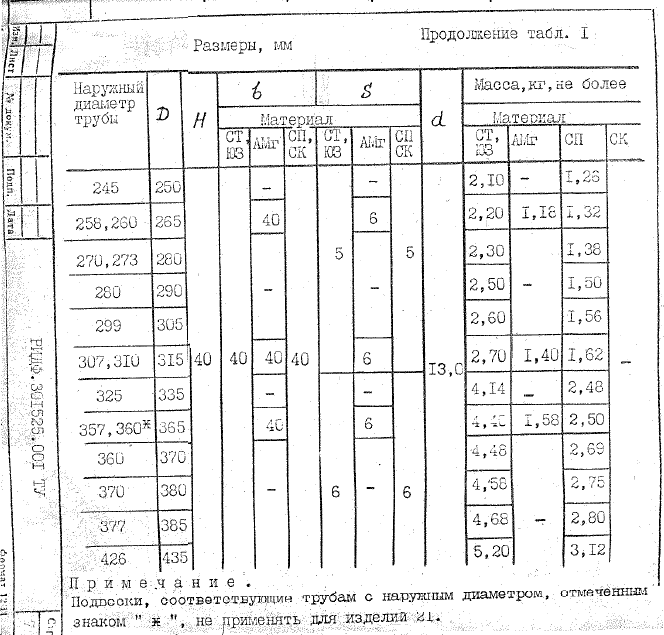 РИДФ.301525.001. Тип 1. Страница 6