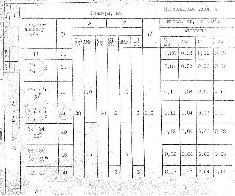 РИДФ.301525.001. Тип 2. Страница 2