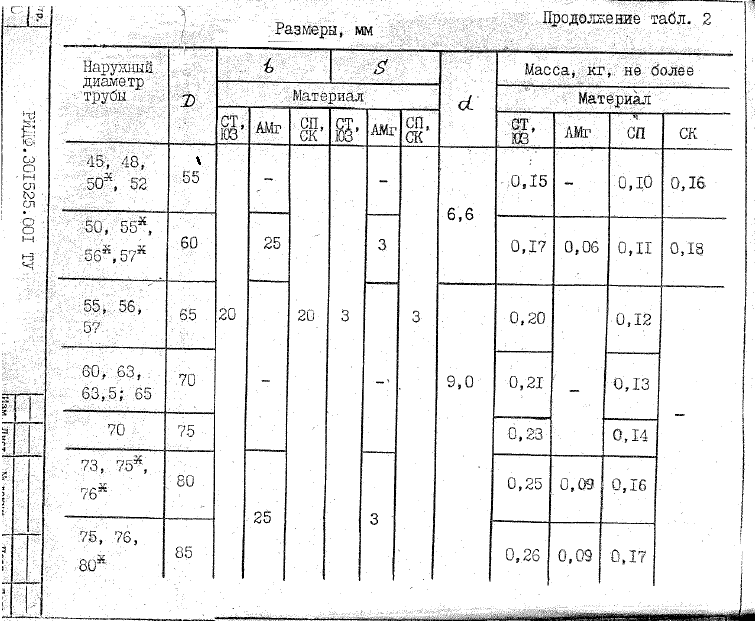 РИДФ.301525.001. Тип 2. Страница 3