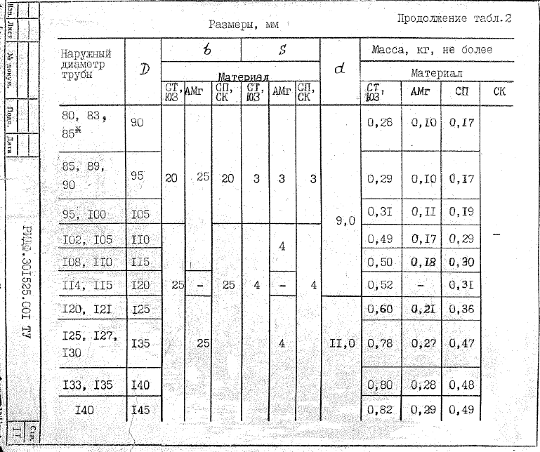 РИДФ.301525.001. Тип 2. Страница 4