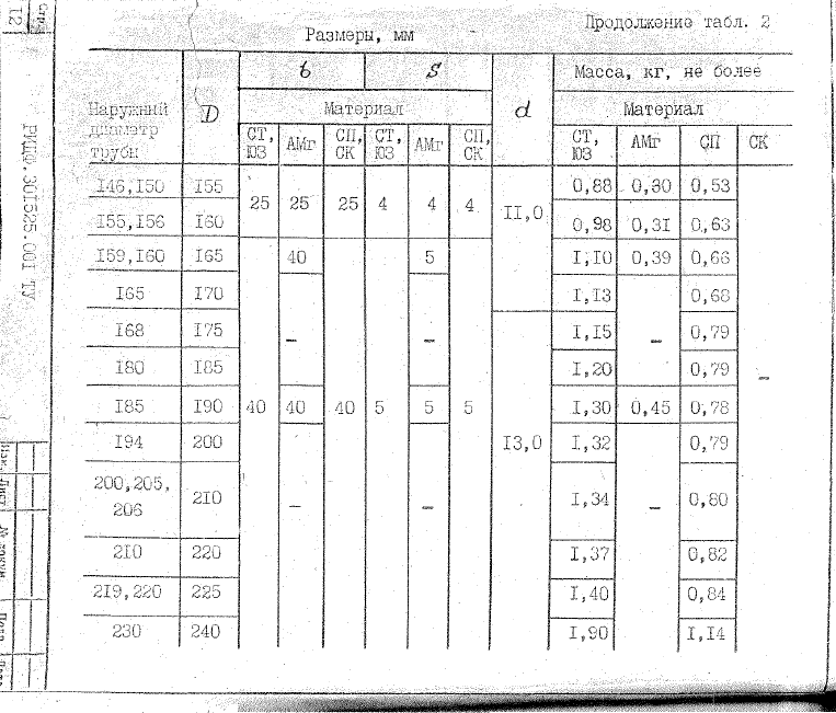 РИДФ.301525.001. Тип 2. Страница 5