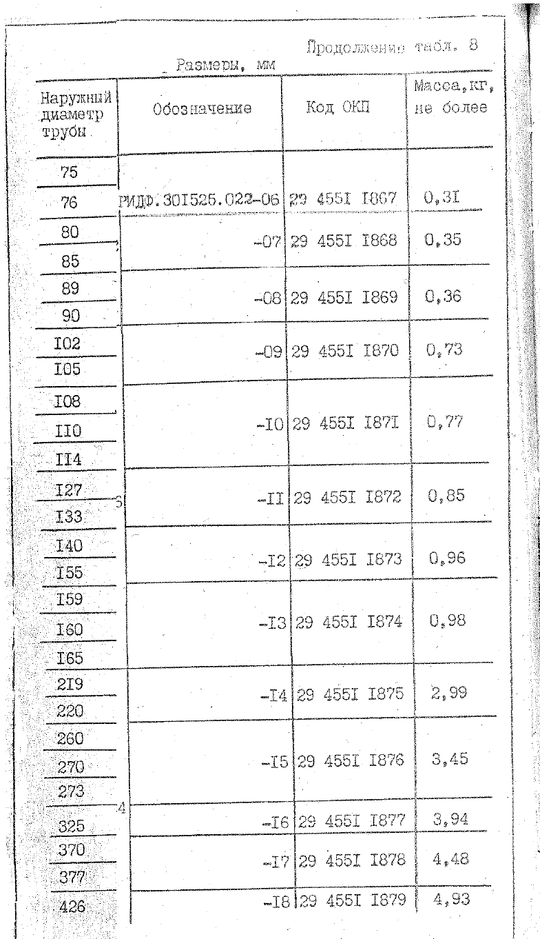 РИДФ.301525.001. Тип 8. Страница 2