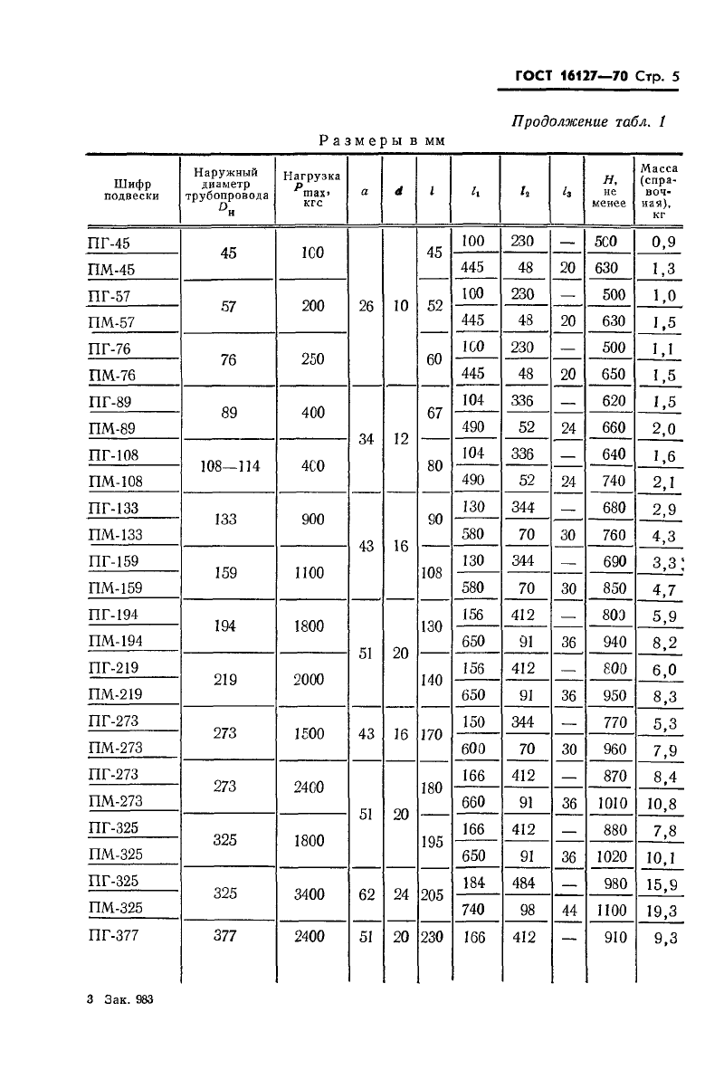 Подвески для горизонтальных трубопроводов ПМ и ПГ ГОСТ 16127-70. Страница 3