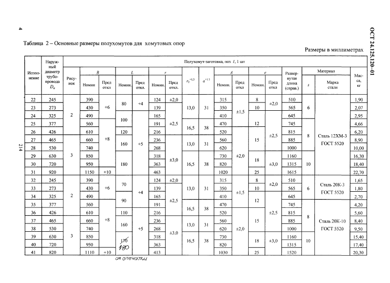 Полухомуты для хомутовых опор ОСТ 24.125.120-01. Страница 4