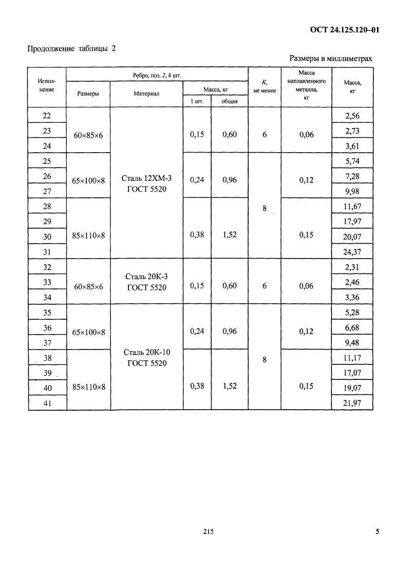 Полухомуты для хомутовых опор ОСТ 24.125.120-01. Страница 5