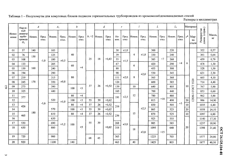 Полухомуты для горизонтальных трубопроводов ОСТ 24.125.114-01. Страница 3