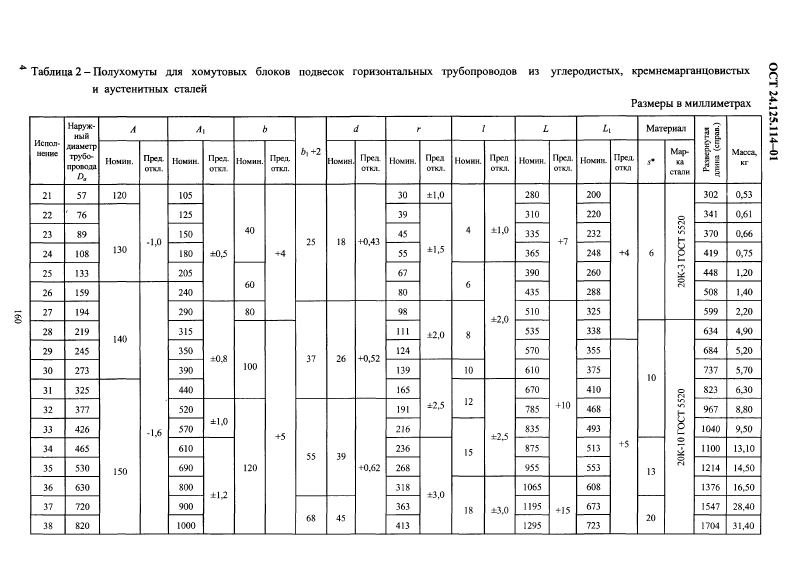 Полухомуты для горизонтальных трубопроводов ОСТ 24.125.114-01. Страница 4