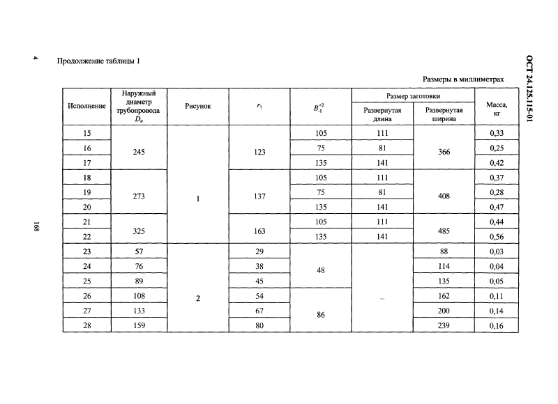 ОСТ 24.125.115-01. Страница 11