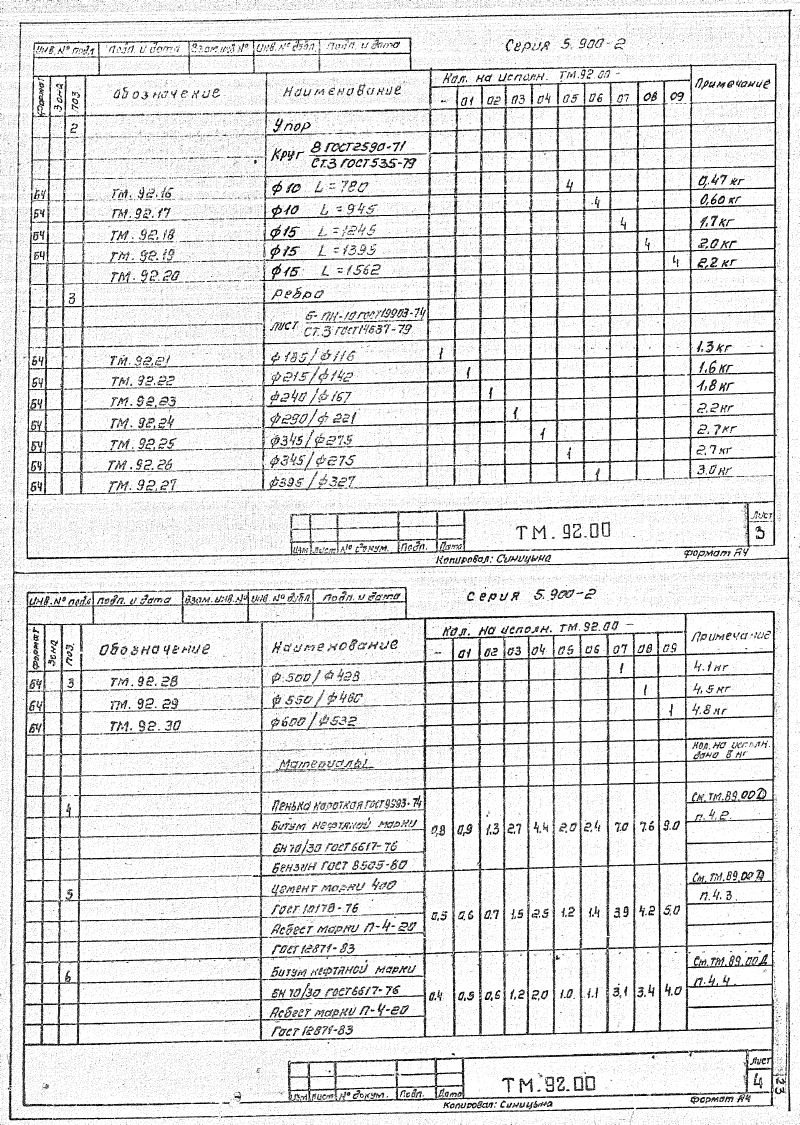 Сальники набивные Ду50-1400 ТМ92.00. Страница 2