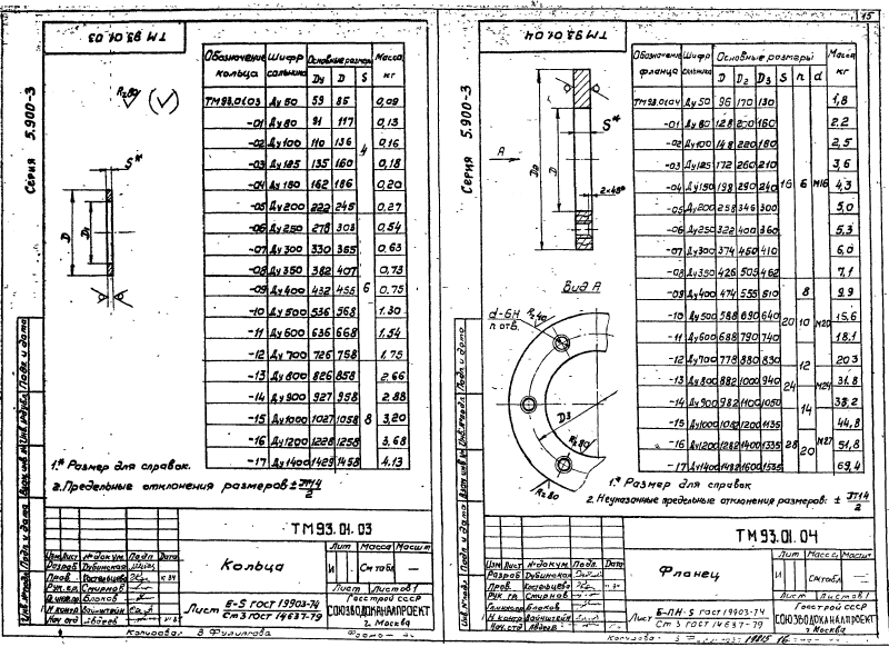 Сальники нажимные Ду50-1400 ТМ 93.00.00. Страница 10