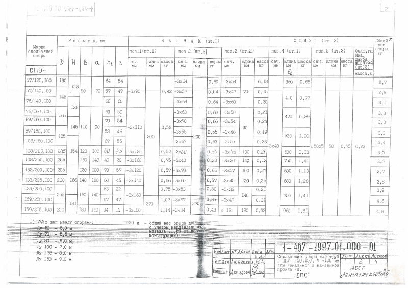 Скользящие опоры СПО для труб в ППУ Ду 50-150. Страница 2