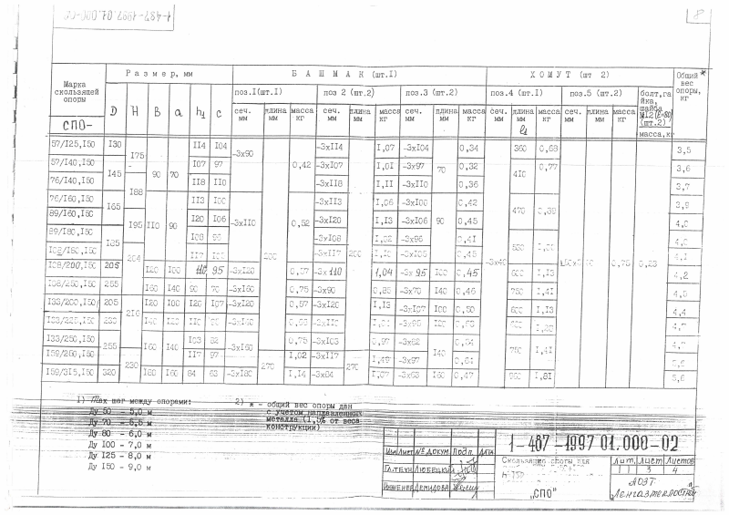 Скользящие опоры СПО для труб в ППУ Ду 50-150. Страница 3